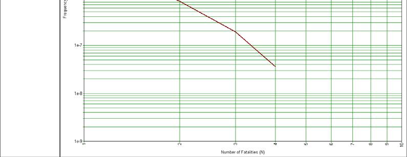 2 Maximale-effectafstand De maximale-effectafstand is de afstand waarop de overlijdenskans is gedaald tot 1%. Opgemerkt moet worden dat voor effectafstanden geen wettelijke normen gelden.