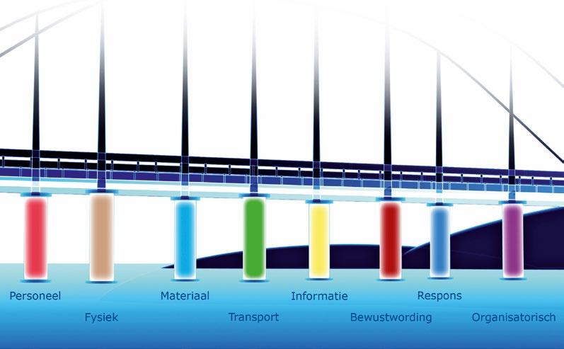 Risicolijsten Om inzichtelijk te maken welke biosafety- en biosecuritylijsten beschikbaar zijn, en wat de verschillen zijn, is op de website een tabel geplaatst met de vergelijking van verschillende