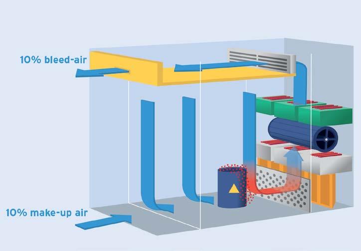 Laminaire downflow booth-units worden op grote schaal in de farmaceutische en de chemische industrie gebruikt om operators te beschermen tegen schadelijke stoffen die tijdens het handmatige