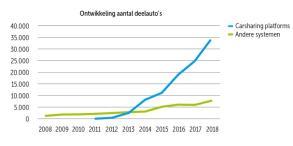 laadinfrastructuur Privaat laden Lage kosten Geen overheidsbemoeienis Geen