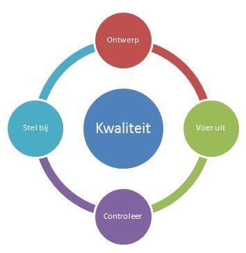 INLEIDING Het Openbaar Basisonderwijs Vlagtwedde valt onder het bevoegd gezag van het college van burgemeester en wethouders van de gemeente Vlagtwedde.