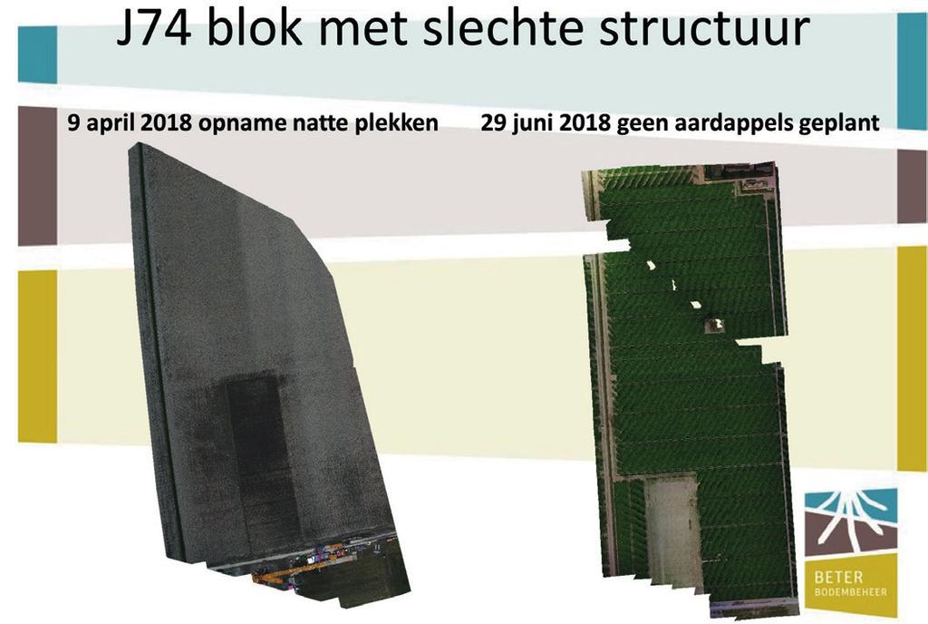 Wat zijn de managementmaatregelen die bodemkwaliteit voor de korte en de lange termijn verbeteren of op peil houden en hoe zijn deze maatregelen gerelateerd aan elkaar en de genoemde set van