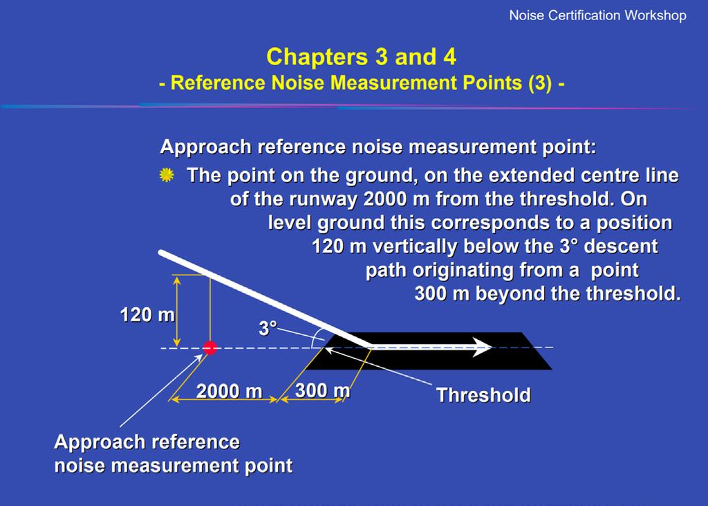 Figuur 4: Meetpunt 2 volgens ICAO geluidcertificatiemetingen: onder het startende vliegtuig op 6500 meter van de start rol.