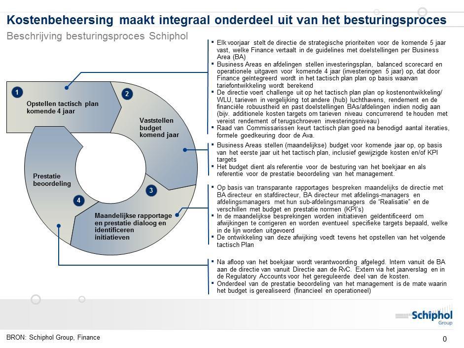 Toerekeningssysteem Luchtvaartactiviteiten