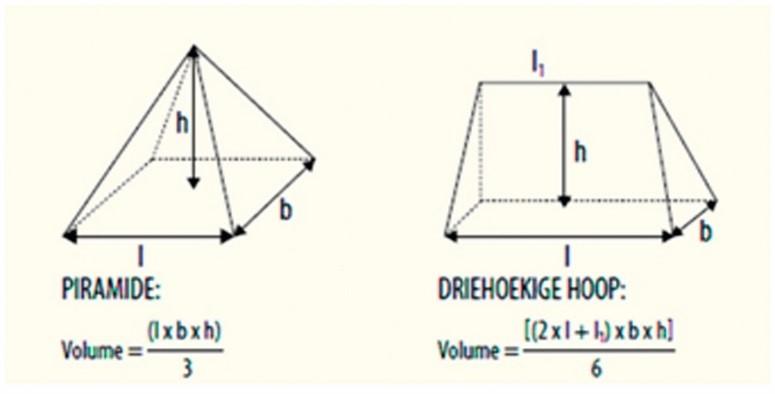 Figuur 3: Veel voorkomende vormen van mestopslag Voorbeeld: berekenen van het volume (m³) van een mesthoop Er werd een hoeveelheid vaste rundermest in een piramidevorm opgeslagen.