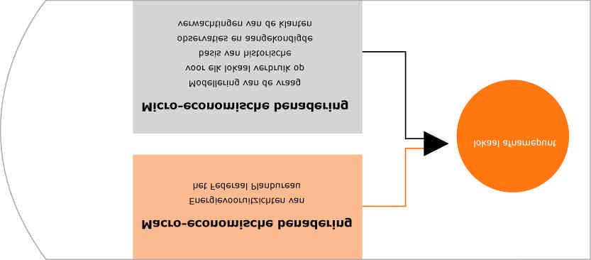 De geraamde evoluties van het elektriciteitsverbruik, voor alle afnamepunten die via de verschillende voedingspunten van het net worden bevoorraad en die hierna lokaal afnamepunt worden genoemd,