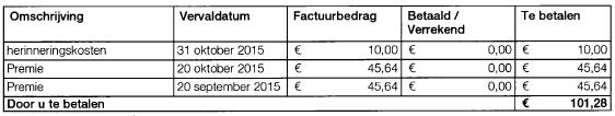 2.4 Op 31 oktober 2015 heeft Verzekeraar aan Consument op haar adres in [plaatsnaam] een tweede betalingsherinnering voor de premie van de autoverzekering met polisnummer [1] gestuurd.