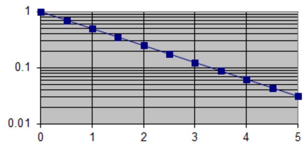 Verval proces HVT? https://en.wikipedia.