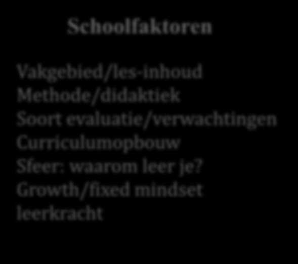 Persoonlijkheid Intelligentie