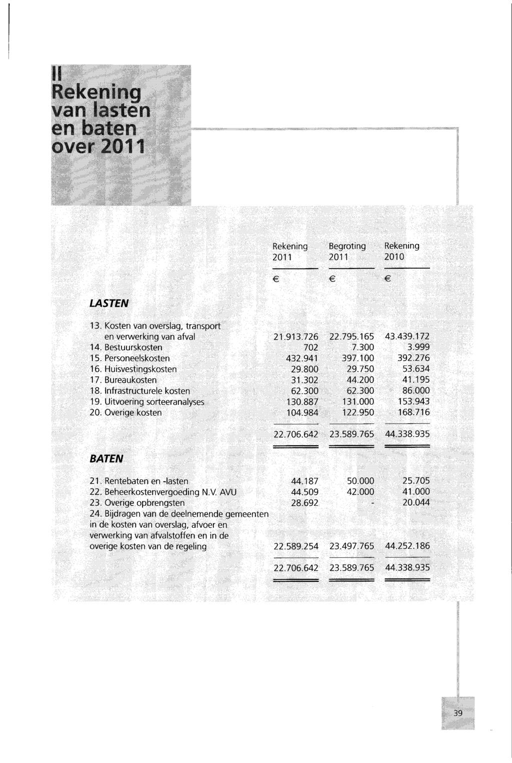 II Rekening wan i iiè'n en baten ovei J "l 1 Rekening Begroting Rekening 2011 2011 2010 LASTEN 13. Kosten van overslag, transport en verwerking van afval 21.913.726 22.795.165 43.439.172 14.