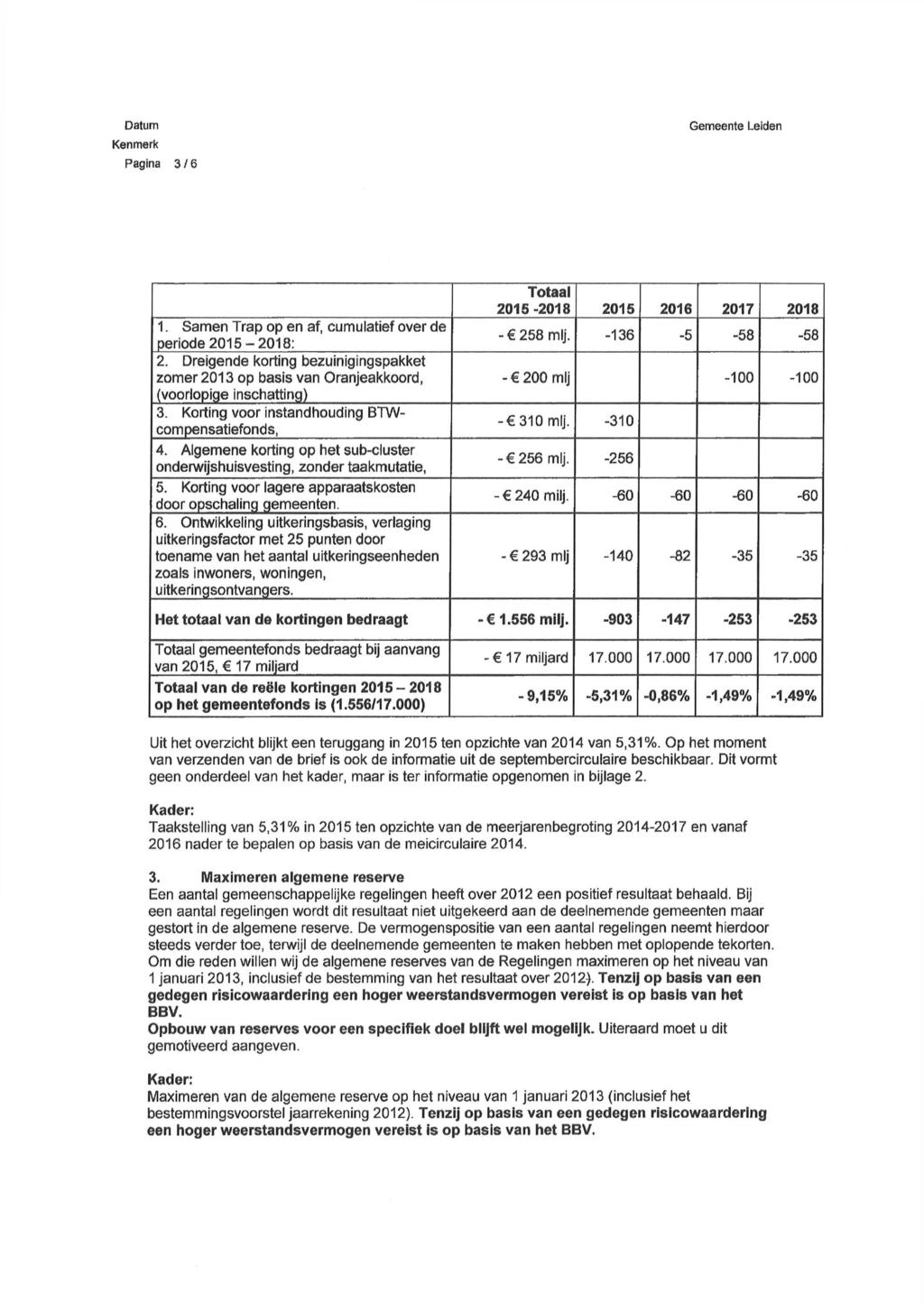 Pagina 316 1. Samen Trap op en af, cumulatief over de periode 2015-2018: 2. Dreigende korting bezuinigingspakket zomer 2013 op basis van Oranjeakkoord, (voorlopige inschatting) 3.