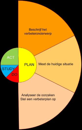 In het kader van Passend Onderwijs zijn aanbevelingen gedaan op basis waarvan we het nodig vinden dat er een nieuw format voor het ontwikkelingsperspectief moet worden ontwikkeld voor de groepen 5-8.