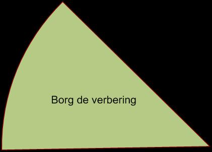 4. Act: borg en continueer de verbetering In het laatste segment van onze PDCA onderscheiden we twee fasen. Het voorlaatste deel is de fase van borging.