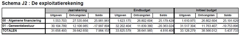 Gemeente Overijse