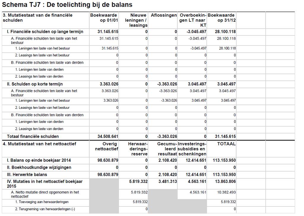 Gemeente Overijse