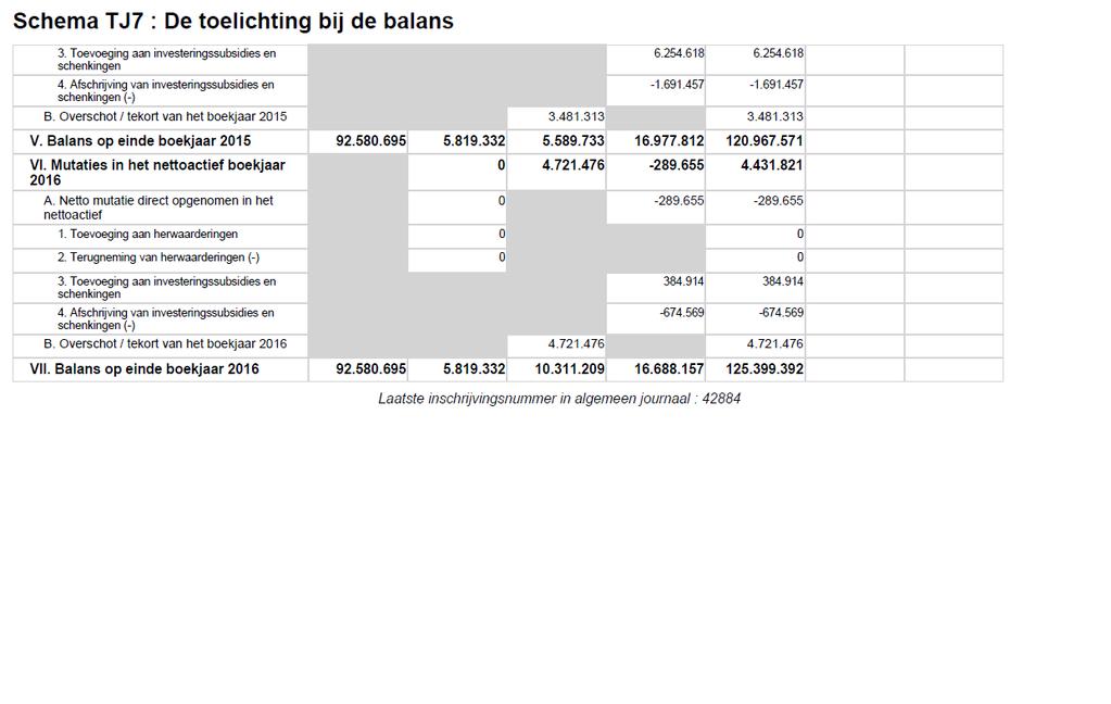 Gemeente Overijse