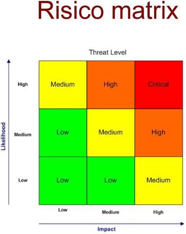 Biosafety