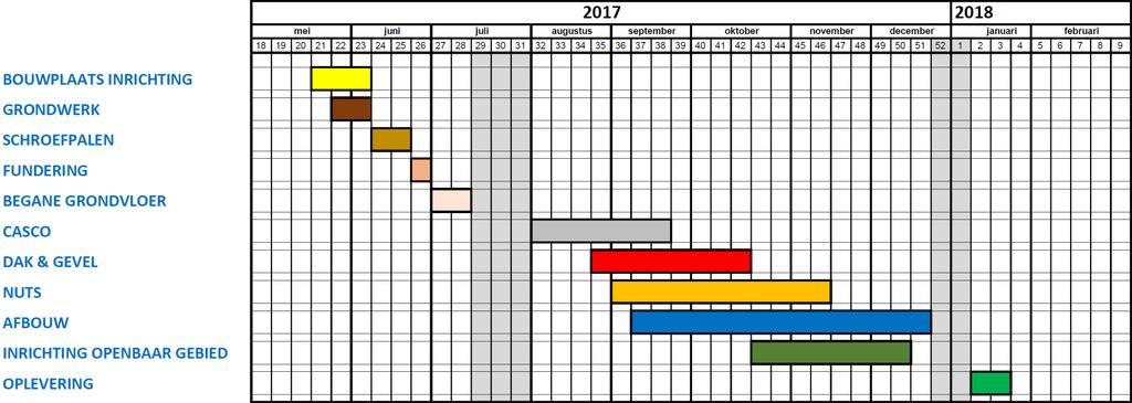 Planning indicatief