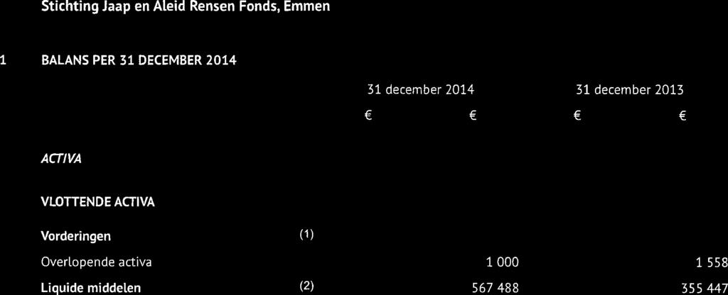 Stichting Jaap en Aleid Rensen Fonds, Emmen 1 BALANS PER 31 DECEMBER 2014 31 december 2014 31 december 2013 ACTIVA VLOTTENDE ACTIVA