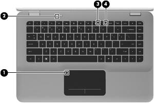 Lampjes Onderdeel Beschrijving (1) Touchpadlampje Oranje: het touchpad is uitgeschakeld. Uit: het touchpad is ingeschakeld. (2) Aan/uit-lampje Wit: de computer is ingeschakeld.