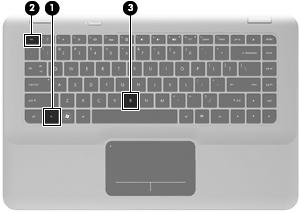 Hotkeys gebruiken Een hotkey is een combinatie van de fn-toets (1) en ofwel de esc-toets (2) ofwel de b-toets (3).