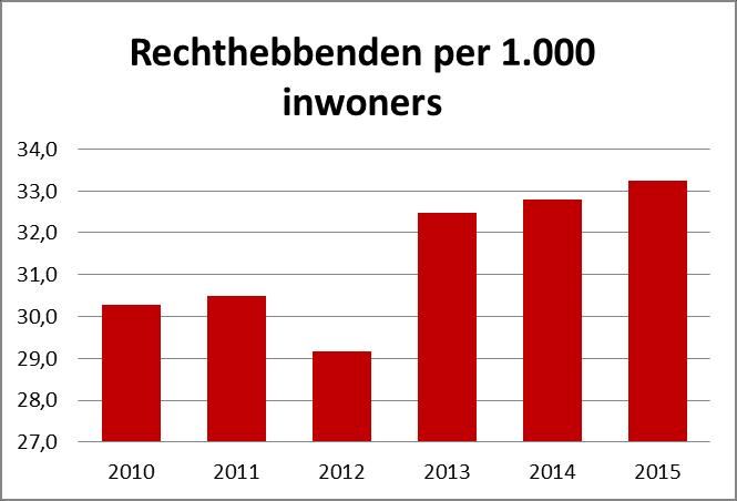 De zorgverzekering bekijkt enkel de graad van de nodige zorg. Wie extra zorg nodig heeft kan rechthebbend zijn op een maandelijkse zorgpremie. De zorgpremie geeft m.a.w.