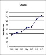 Het aantal Roodborsttapuiten is gehalveerd naar 64 in 2013 van het maximale aantal in 1998