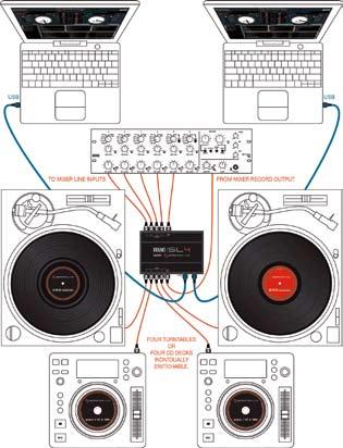 PROMO PROMO PROMO PROMO PROMO PROMO PROMO PROMO PROMO PROMO PROMO PROMO PROMO Serato Scratch Serato Scratch + SL2 De opvolger van de