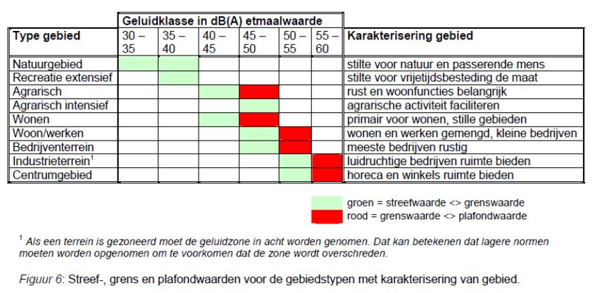 Conform het geluidbeleid van de gemeente Winterswijk zijn de in tabel I.2 aangegeven grenswaarden voor invallende geluidbelasting L Ar,LT op de woninggevels aangehouden.
