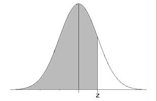 Kansen berekening voor normale verdelingen De standaardnormaal tabel Toepassingen van de normale verdeling als norm: Kansuitspraken in twee richtingen Stel: de lengte van mannen in een populatie is