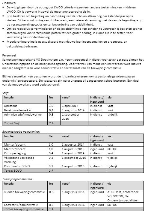 Bestuursverslag SWV 25-03 Passend