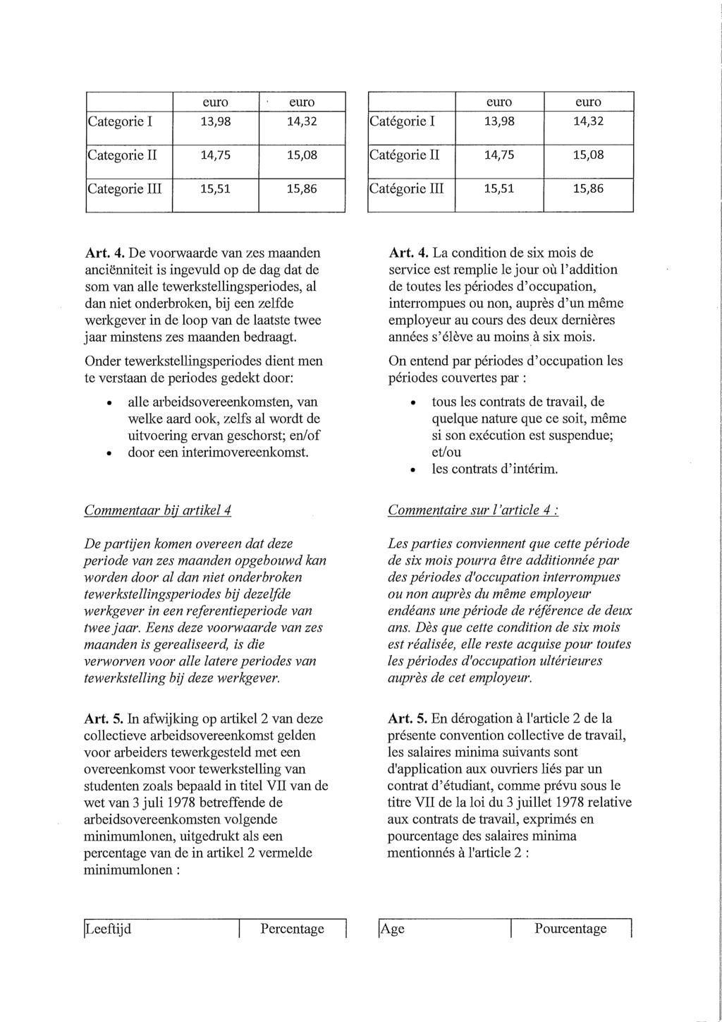 euro euro Categorie I 13,98 14,32 Categorie II 14J5 15,08 Categorie III 15,51 15,86 euro euro Catégorie I 13,98 14,32 Catégorie II 14,75 15,08 Catégorie III 15,51 15,86 Art. 4.