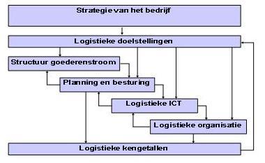 niet zo dat u alle drie altijd nodig hebt. Dat hangt van uw markt en situatie af. Hoe bereikt u contextuele resilience?