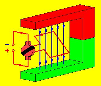 fig. 5: elementaire motor In fig.