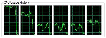 zinvol Taken van de CPU naar de