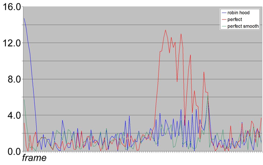 Concurrency college 17 Monte-Carlo 44 Load