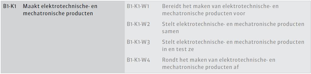 Taal en rekenen De algemene eisen voor taal en rekenen zijn benoemd in het basisdeel (beroepsgericht en algemeen).