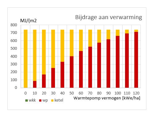 Geothermie Warmte