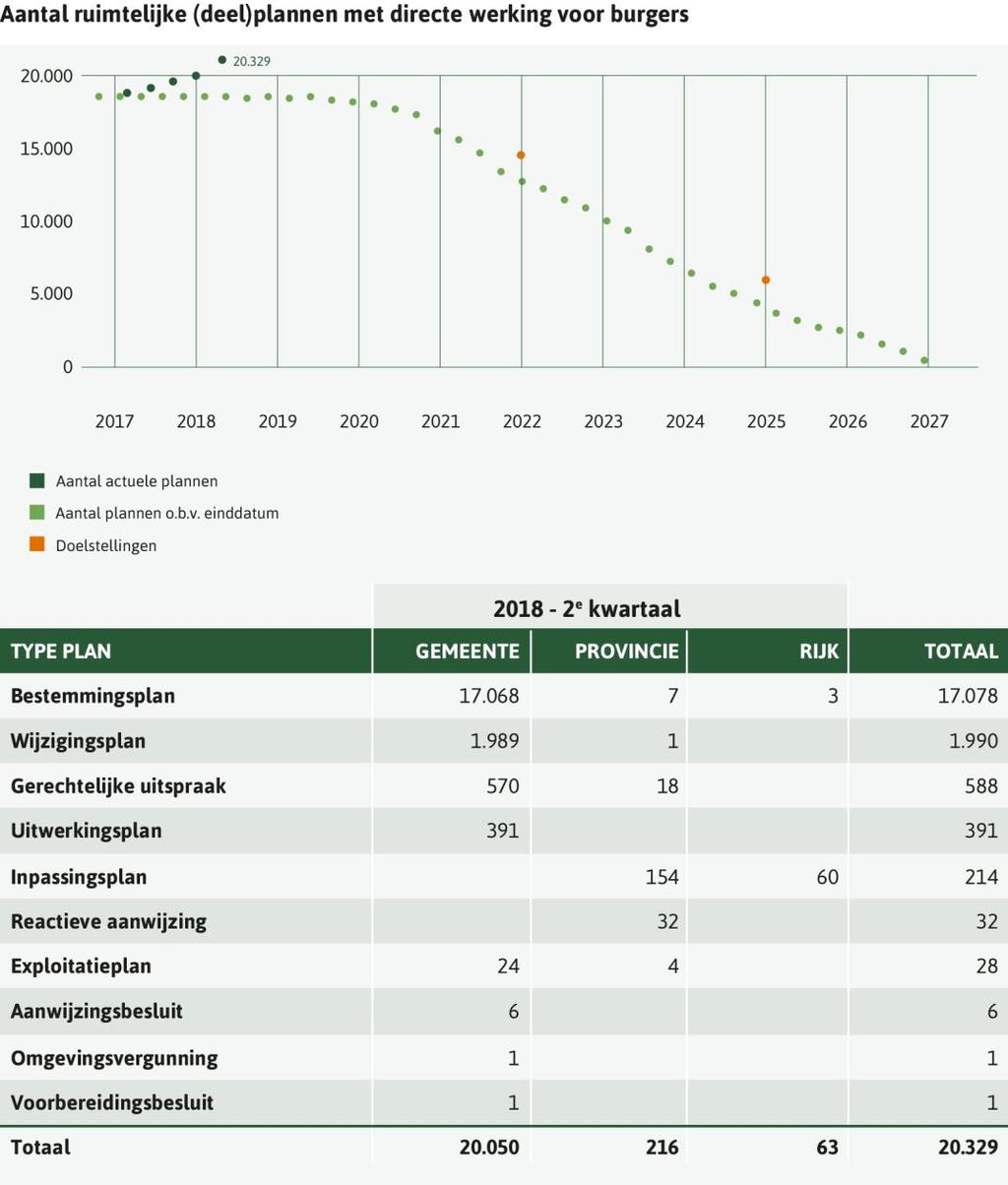 Halfjaarrapportage 1 e helft Monitor Implementatie Omgevingswet Figuren 2.