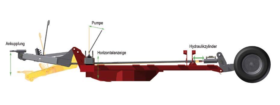 Um 360 drehbare Stützräder vorne, Ø 470 mm serienmäßig bei TURBOGYR TR5.