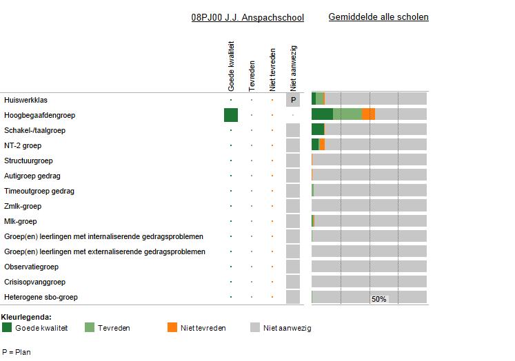 5 Ondersteuningsvoorzieningen Deze figuur laat zien welke voorzieningen er binnen de school