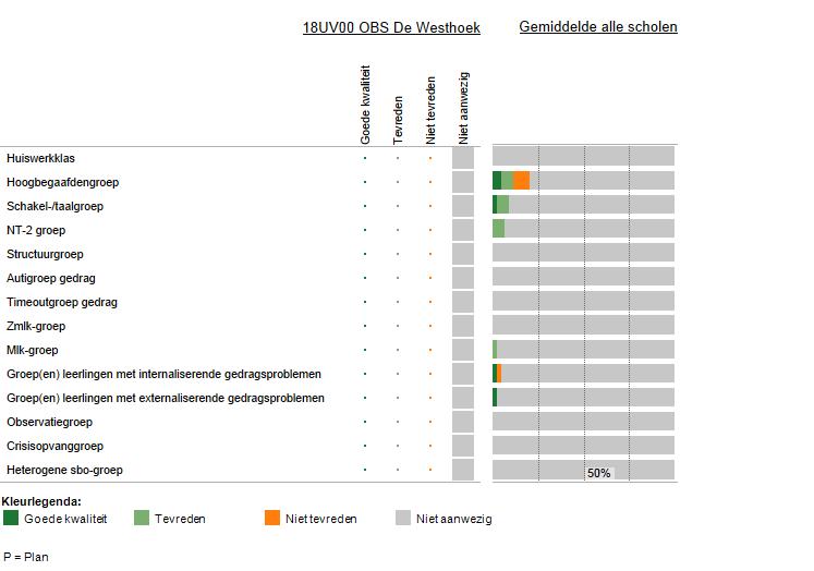 5 Ondersteuningsvoorzieningen Deze figuur laat zien welke voorzieningen er binnen de school