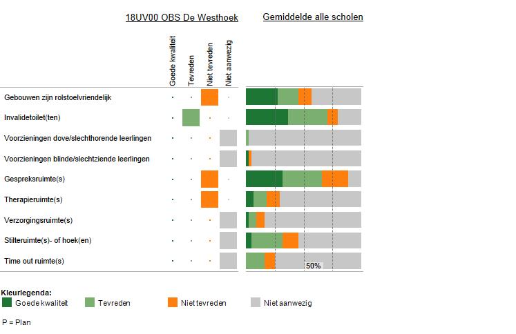 6 Voorzieningen in de fysieke omgeving Deze figuur laat zien welke voorzieningen zijn aangebracht in en