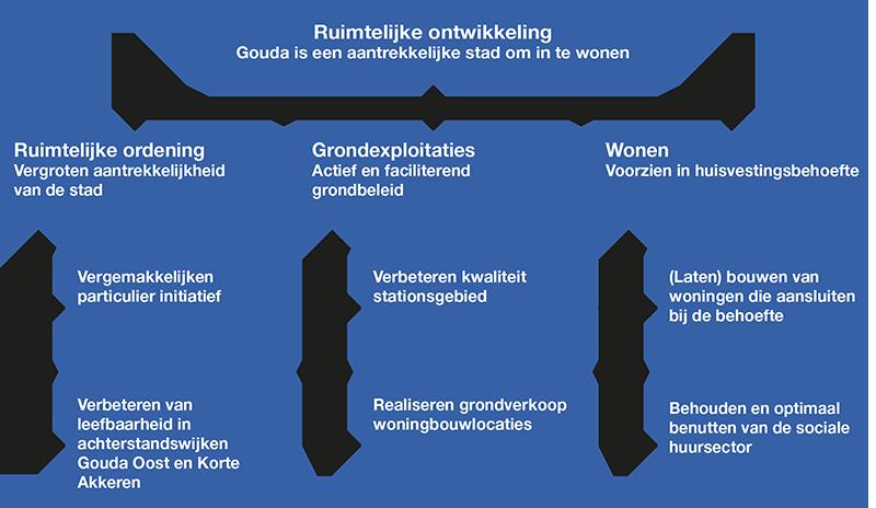 3.5.1 Wat willen we bereiken? 3.5.2 Wat gaan we ervoor doen?