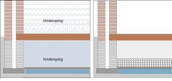 Denk bij leidingdoorvoeren om een goede kier en naaddichting. Omdat hout werkt kan het te snel veranderen van de vochtigheid in de vloer ook nadelen hebben.