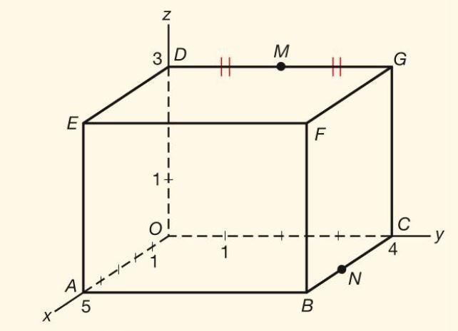 8.1 Coördinaten in de ruimte [3] Gegeven is de balk OABC DEFG met A(5, 0, 0), C(0, 4, 0) en D(0, 0, 3) Het midden van ribbe DG heet M. Punt N(3, 4, 0) ligt op de ribbe BC.