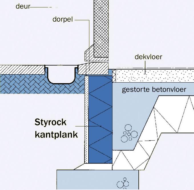 Breng eerst een dubbele ril kit of watervastvullende lijm zonder oplosmiddelen aan op de kantplank.