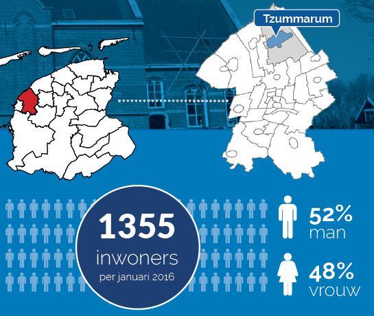 factsheet Demografische ontwikkelingen