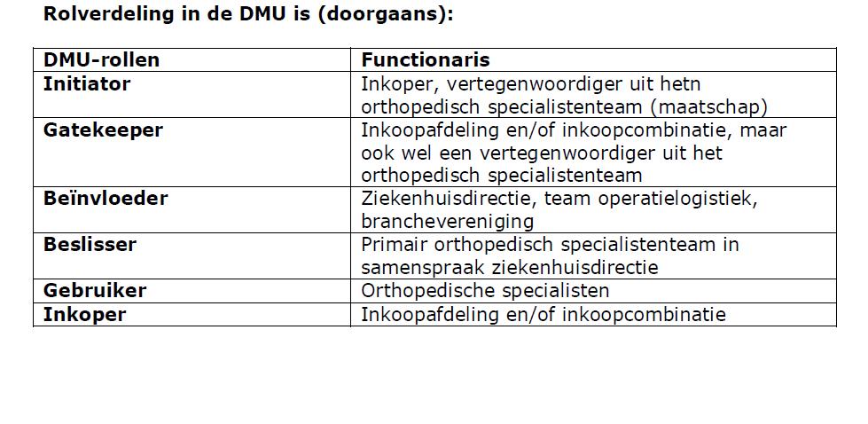 ICT-manager Consultant Gebruiker Casus: gedrag van