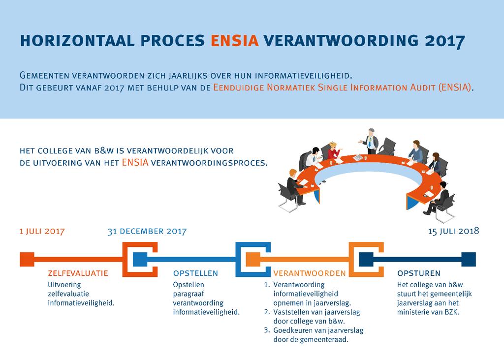 Met Suwinet wordt alleen gerefereerd aan de gemeente als afnemer. Als afnemer kent Suwinet Suwi inkijk, Suwi inlezen en Digitaal Klantdossier (DKD) inlezen.